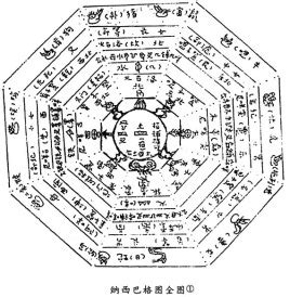 八卦陣圖|九宮八卦:基本概況,奇門遁甲背景,九星,詳細介紹,相關。